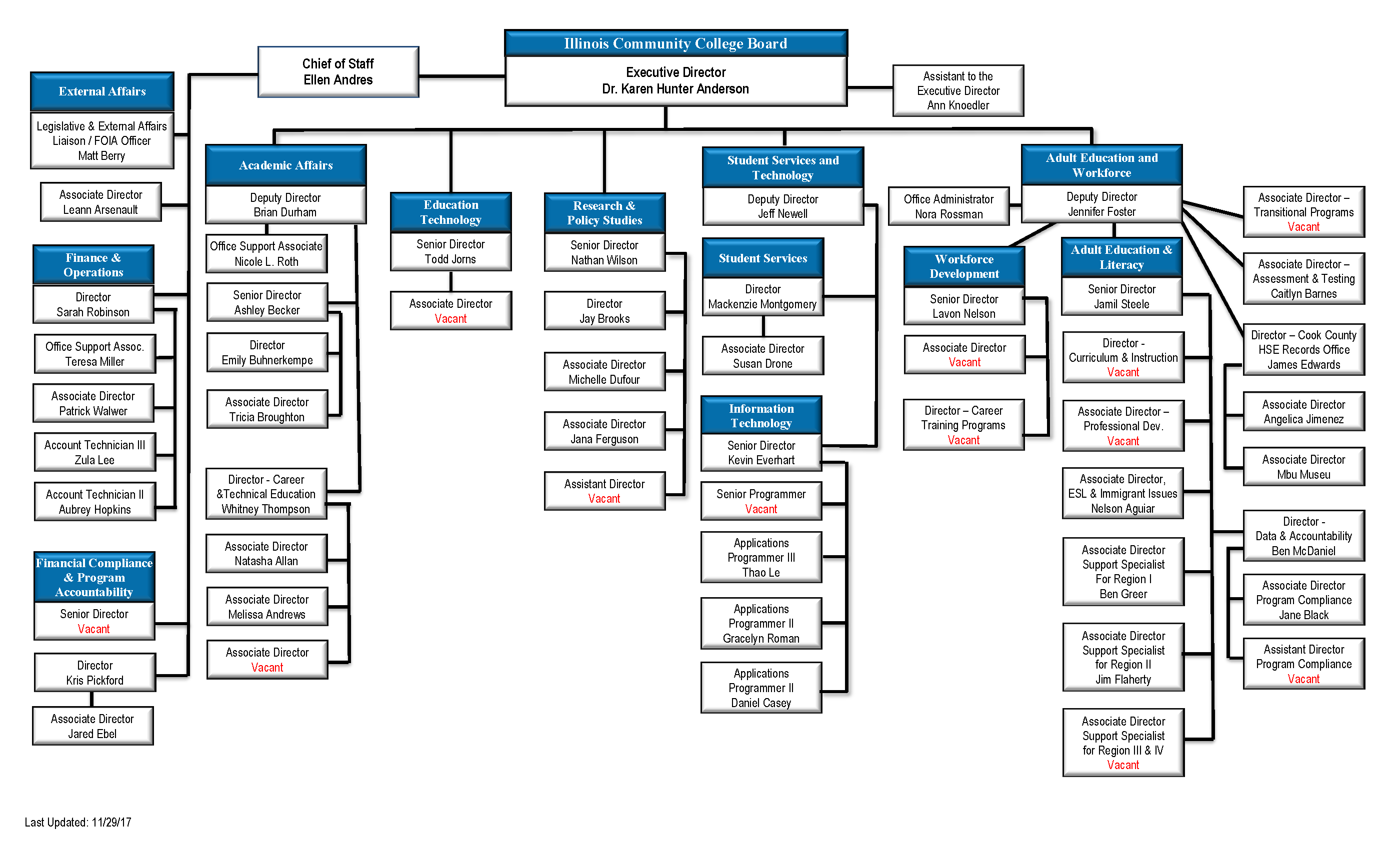 Illinois PYs 20182019 WIOA State Plan Common Elements State Agency